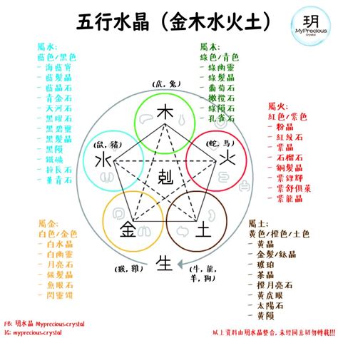 水晶五行測試|水晶五行屬性怎麼看？精準挑選你的能量守護石 